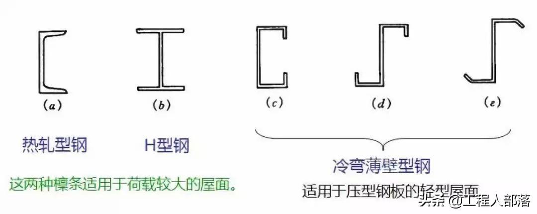 钢结构受弯构件强度计算例题_弯钢受计算结构构件的影响吗_钢结构受弯构件计算