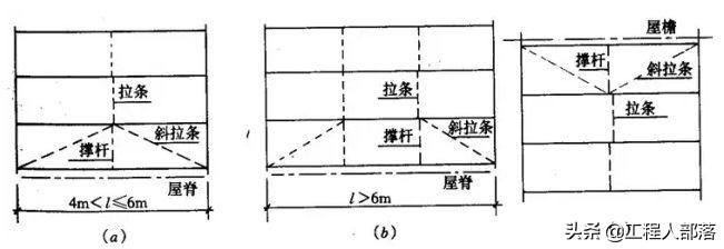 钢结构受弯构件强度计算例题_钢结构受弯构件计算_弯钢受计算结构构件的影响吗
