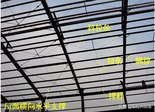 钢结构受弯构件计算_钢结构受弯构件强度计算例题_弯钢受计算结构构件的影响吗