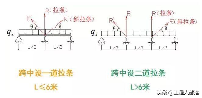 钢结构受弯构件强度计算例题_钢结构受弯构件计算_弯钢受计算结构构件的影响吗