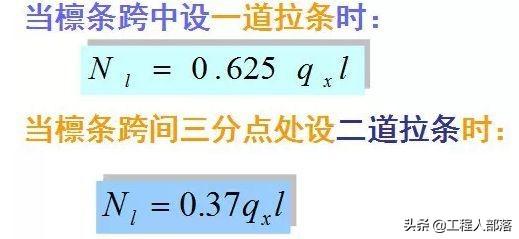 钢结构受弯构件计算_弯钢受计算结构构件的影响吗_钢结构受弯构件强度计算例题