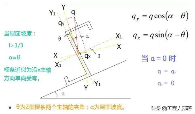 弯钢受计算结构构件的影响吗_钢结构受弯构件强度计算例题_钢结构受弯构件计算