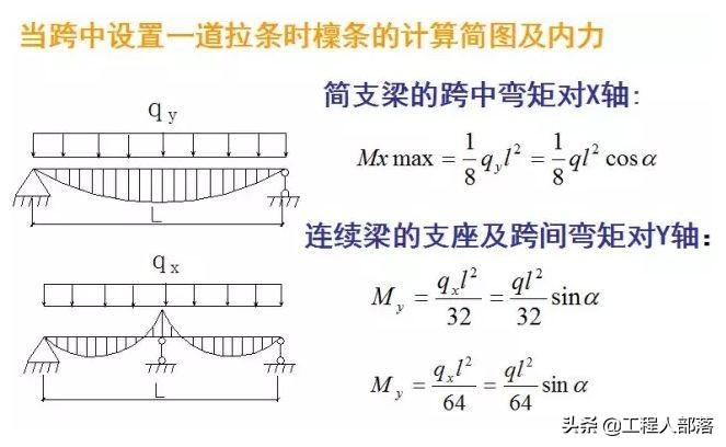 弯钢受计算结构构件的影响吗_钢结构受弯构件强度计算例题_钢结构受弯构件计算
