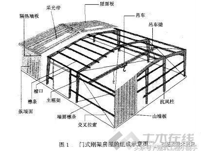钢构骨架平面图_钢结构骨架_钢构骨架梁做法图