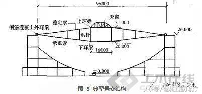 钢构骨架梁做法图_钢结构骨架_钢构骨架平面图