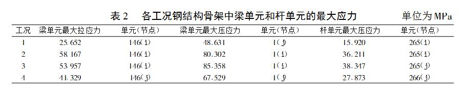 钢结构骨架_钢结构骨架制作价格_钢构骨架梁做法图
