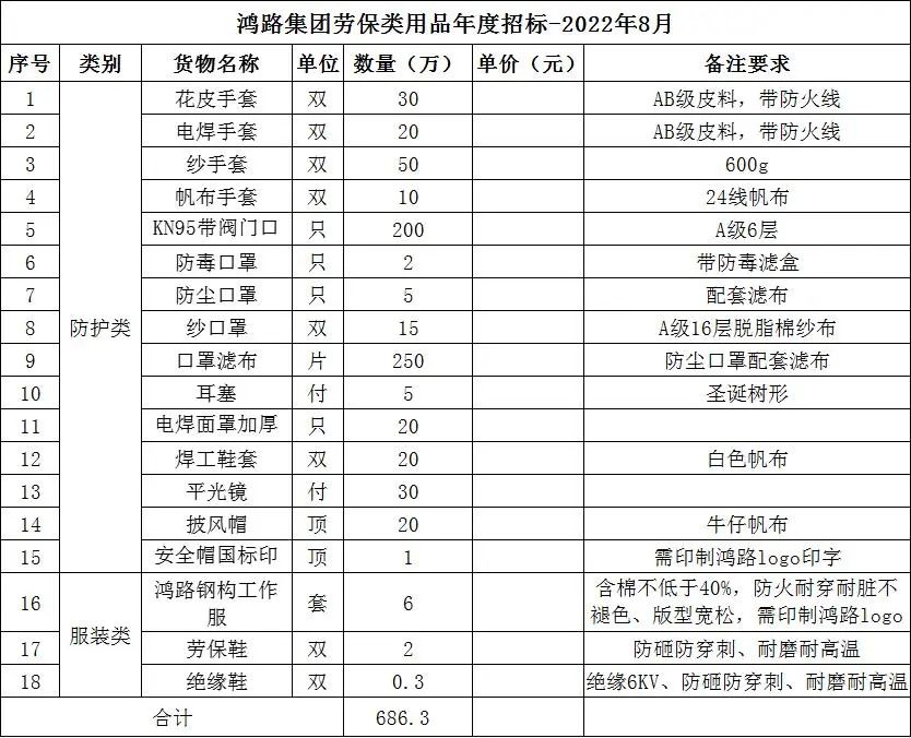 合肥鸿昊钢结构_安微鸿路钢结构集团股份有限公司地址合肥双凤工业区_合肥鸿路钢构集团招工