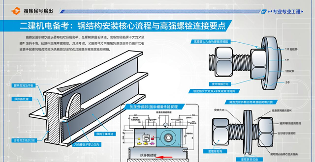 钢结构_二建机电钢结构安装_二建机电高强螺栓连接