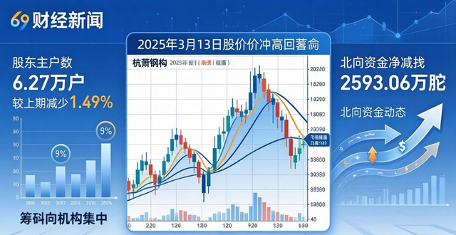 钢构_杭萧钢构股价分析_杭萧钢构业绩解读