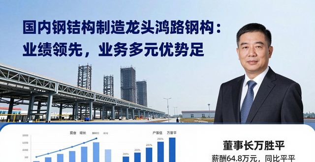 钢结构_鸿路钢构 钢结构制造行业龙头企业 _ 鸿路钢构 装配式建筑业务分析 
