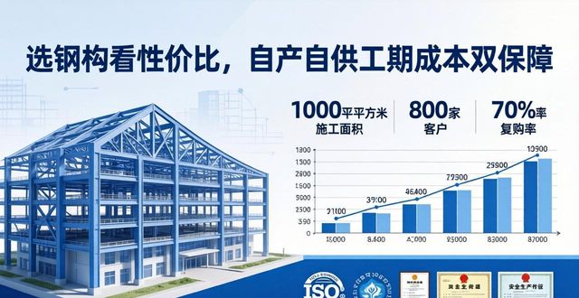 钢构_郑州住宅钢结构项目优选_钢结构性价比高的供应商