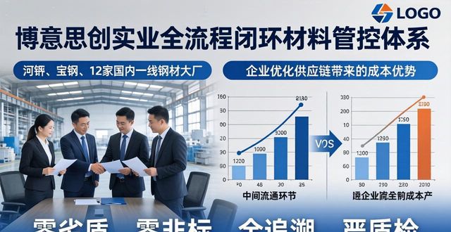 影响钢结构价格的因素_钢结构_钢结构价格计算因素