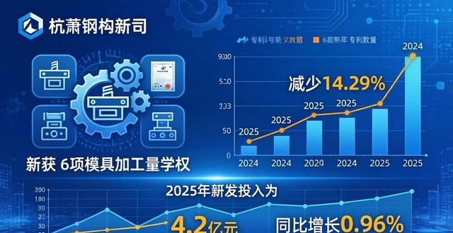 杭萧钢构发明专利_钢构_模具加工控制方法