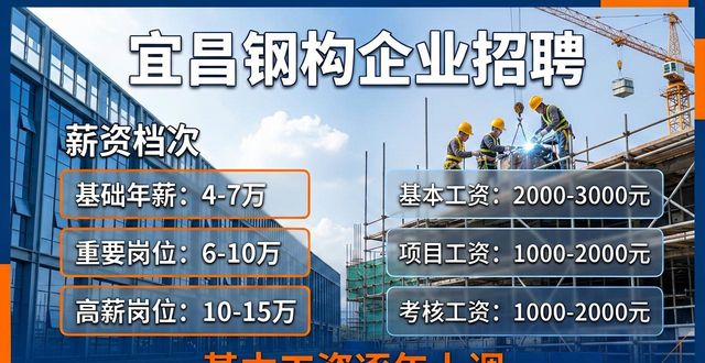钢构_宜昌钟宜钢结构有限公司 工程建设管理岗 应届生招聘